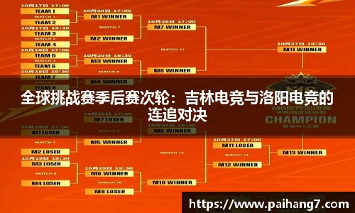 全球挑战赛季后赛次轮：吉林电竞与洛阳电竞的连追对决