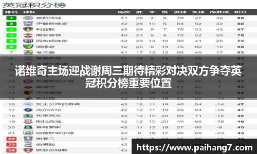 诺维奇主场迎战谢周三期待精彩对决双方争夺英冠积分榜重要位置